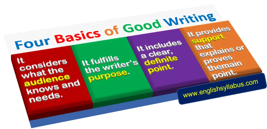 Four Basics of Good Writing