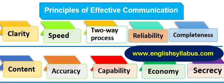 Principles of Business Communication