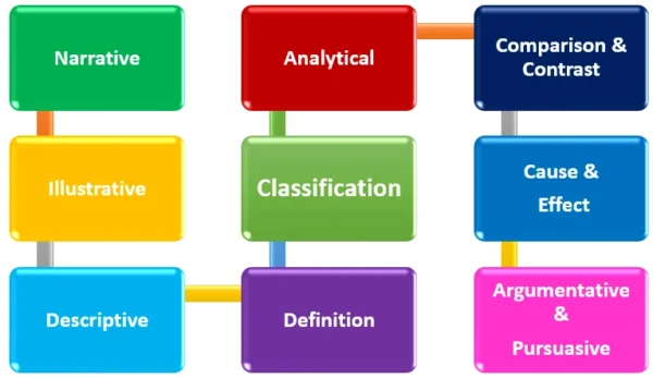 functional paragraph definition