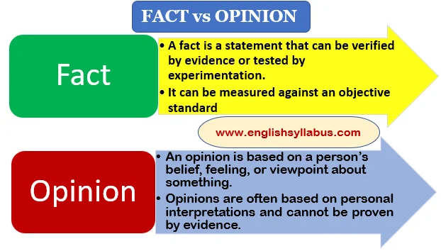 Word For Opinion Not Based On Fact