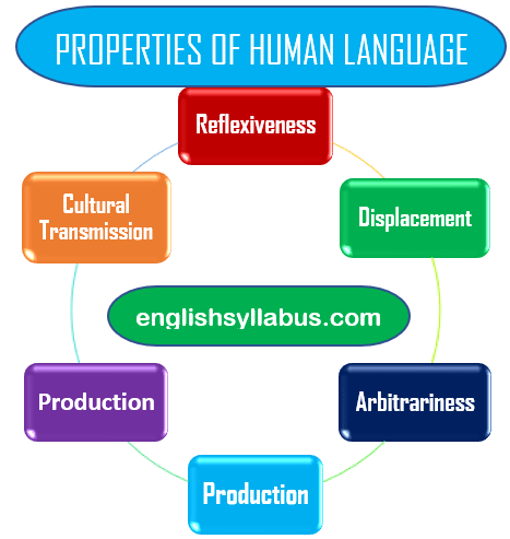 key features of language