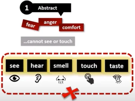 Abstract Nouns