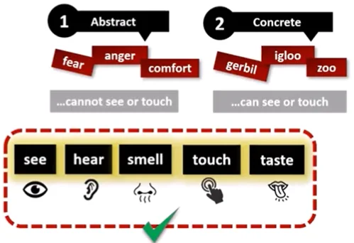  Abstract vs Concrete Nouns