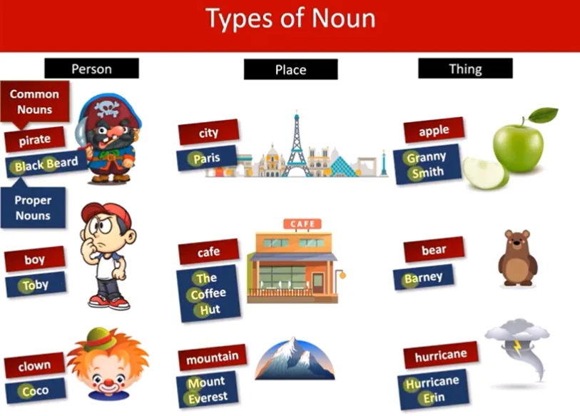 Common vs Proper Nouns