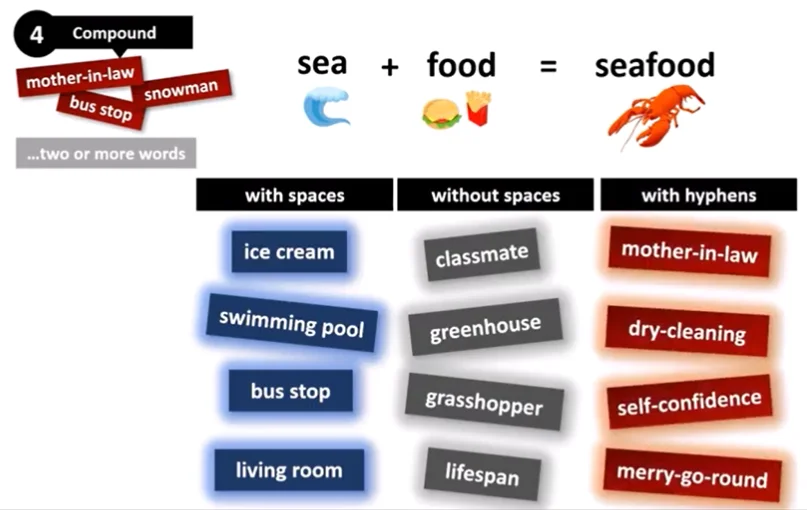 Compound Nouns