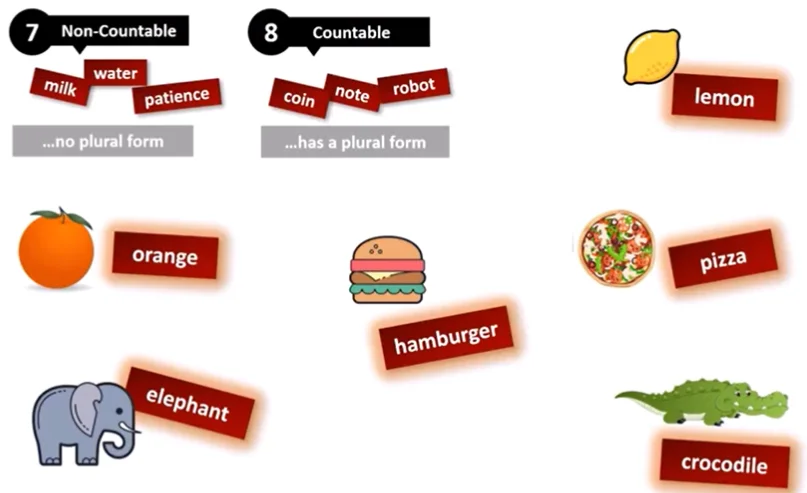 Countable vs Uncountable Nouns