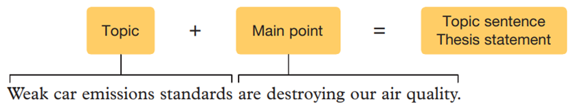 Main point in Comparison and Contrast