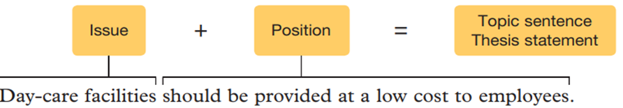 Main Point in Pursuasuve or Argumentative Writing