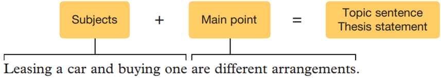 Main Point in Examples and Contrast