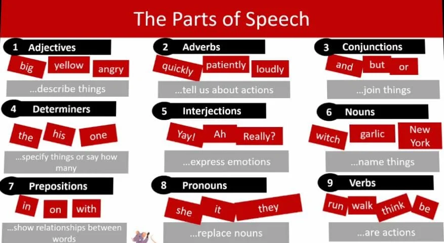 9 Parts of Speech