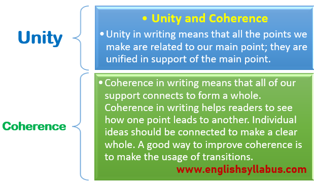 Unity and Coherence in a Paragraph