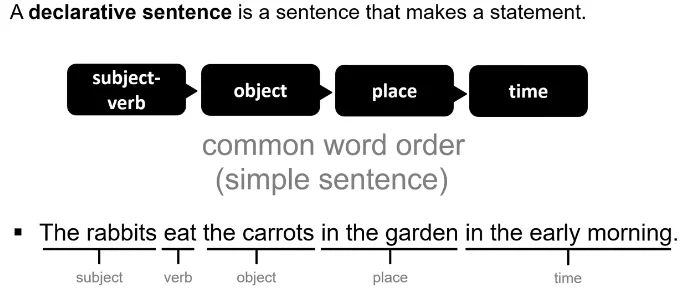 Declarative sentence Analysis