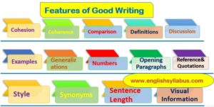 Features of Good Writing Skills www.englishsyllabus.com