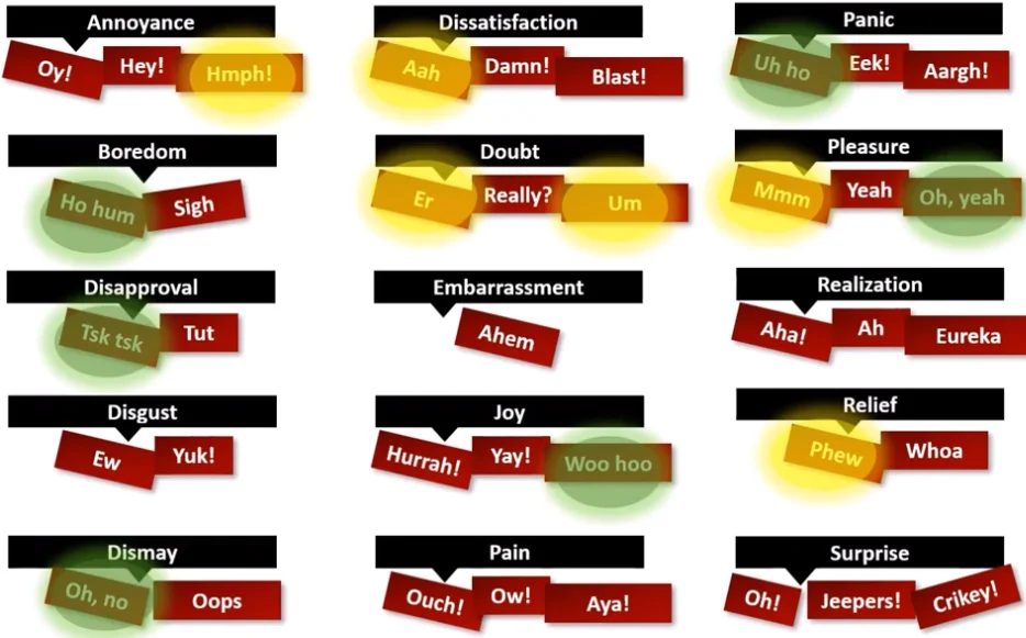 Interjections Examples