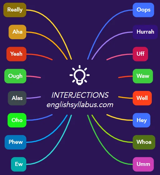 Common Interjections in Use