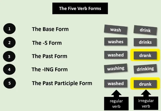 The five verb forms
