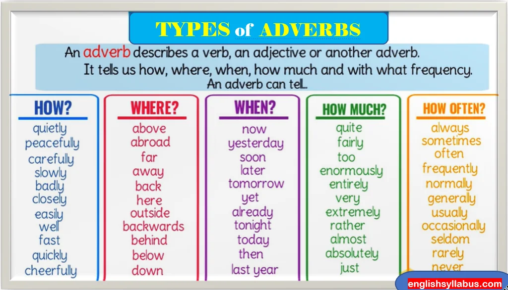 Types of Adverbs