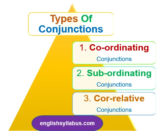 Types-of-Conjunctions-
