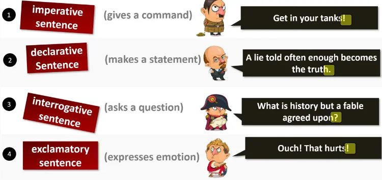 4 Types of Sentence