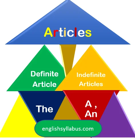 Use of Definite-and-Indefinite-Articles