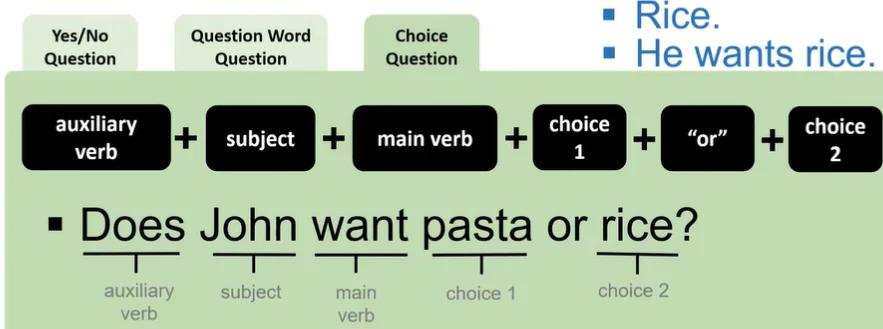 Example of Choice Question in Interrogative Sentence 