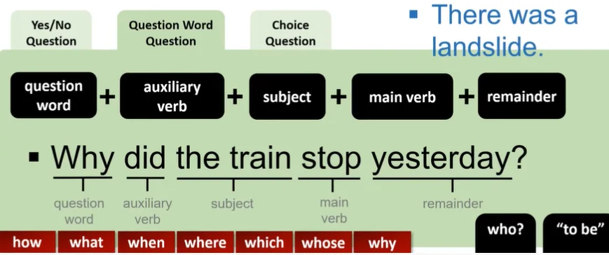 Example of Question word question in Interrogative Sentence 