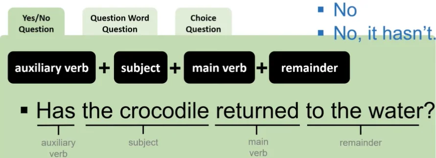 Example of Yes or No Question in Interrogative Sentence