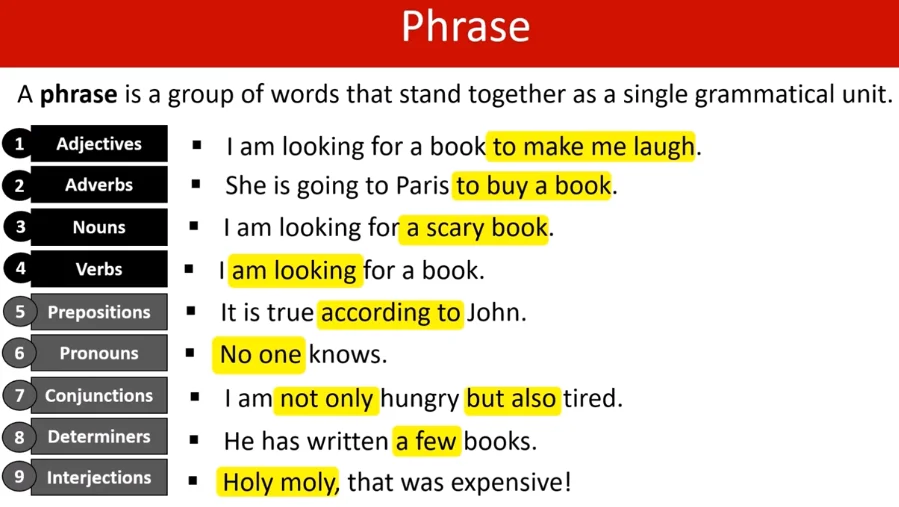 Functions of Phrases