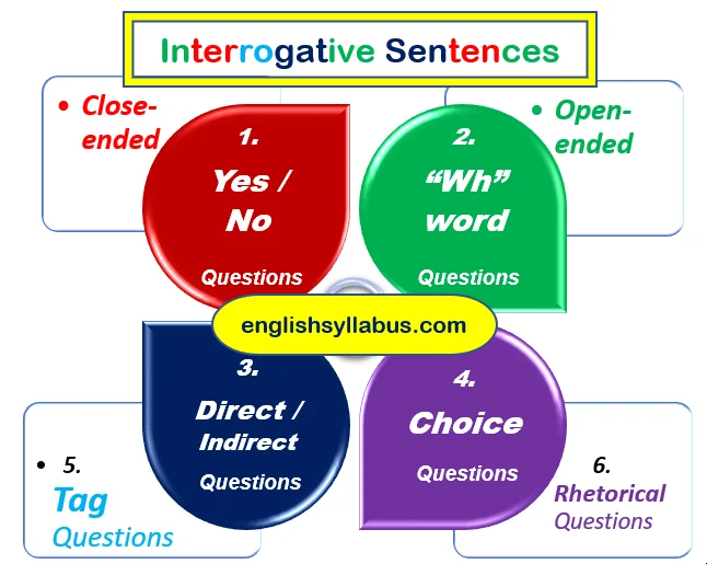 what-are-interrogative-sentences-with-examples-and-types-english