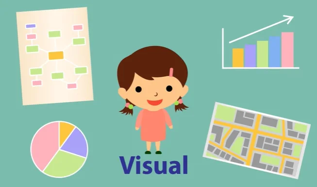 Visual Learning Style