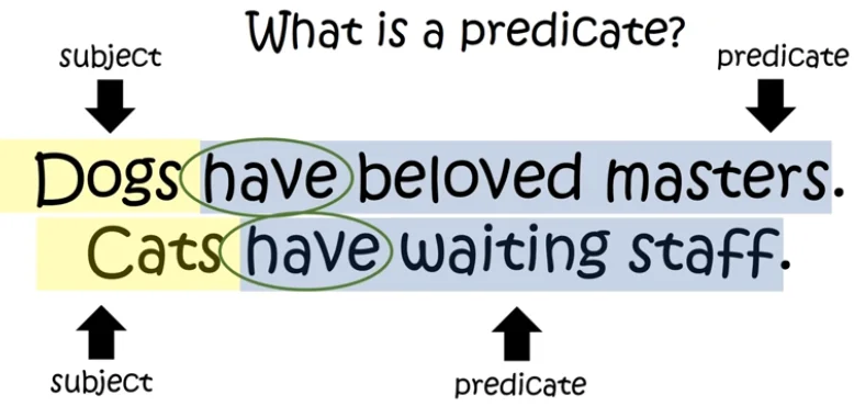 Example of Subject and Predicate