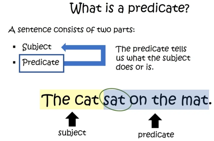 Subject and Predicate Examples