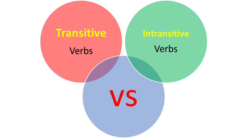 Transitive vs Intransitive Verbs