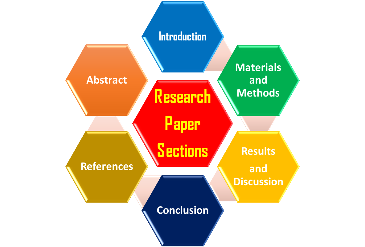 How to write a research paper?