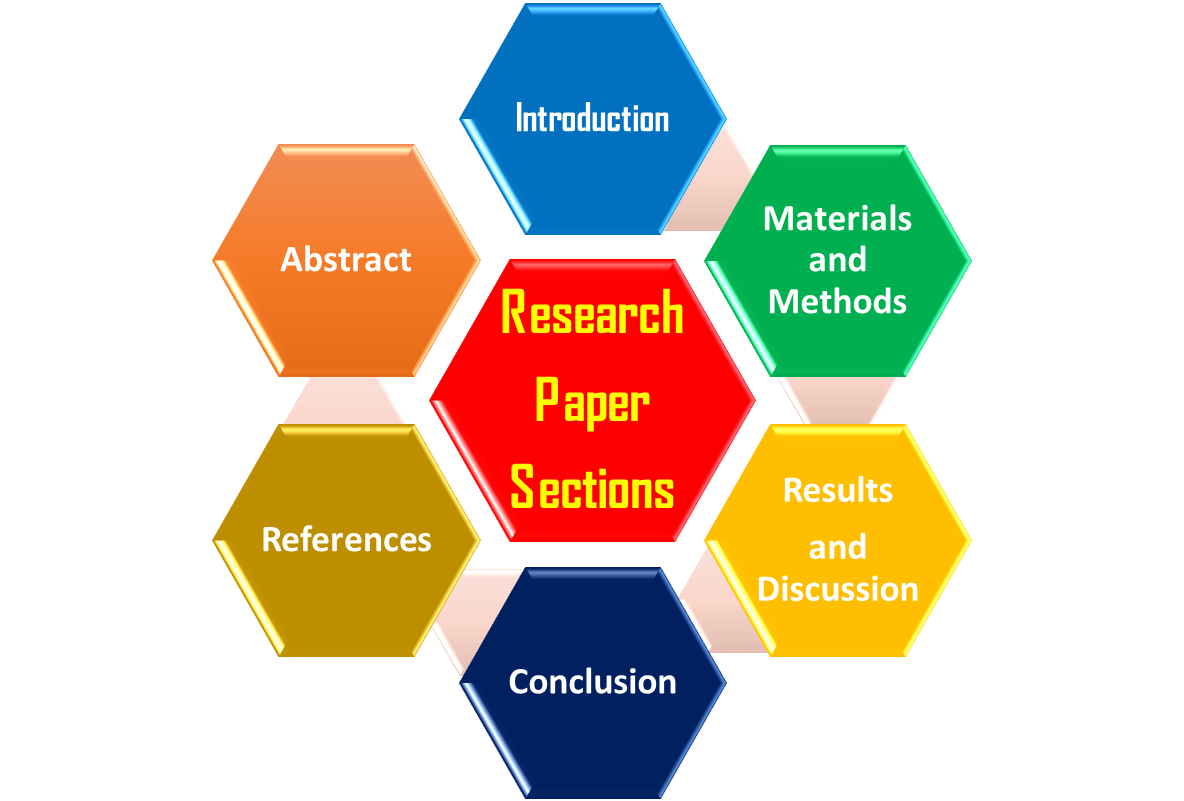 Typical Research Paper Length