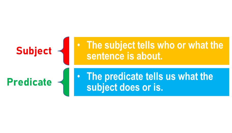 Predicate And Subject Definition