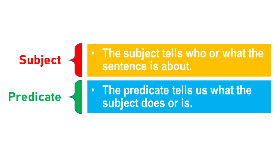 Subject And Predicate Examples English Course