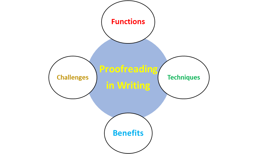 Proofreading in Writing