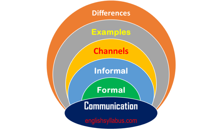 formal-vs-informal-communication-best-examples-english-syllabus-guru