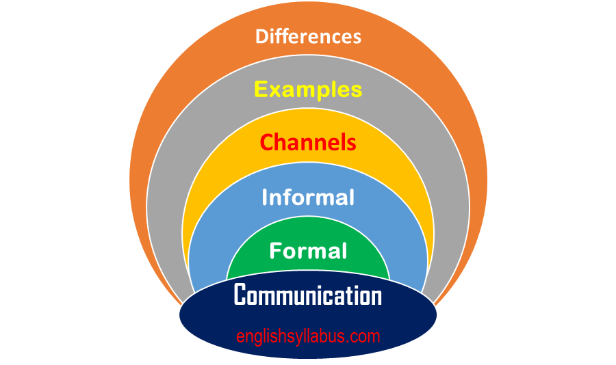 Formal and Informal Communication with Best Examples