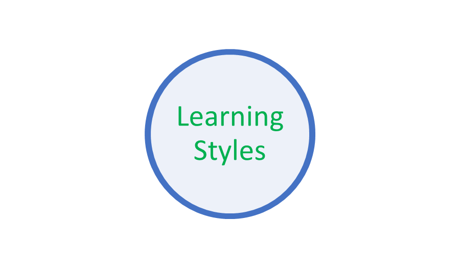 Learning Styles for students