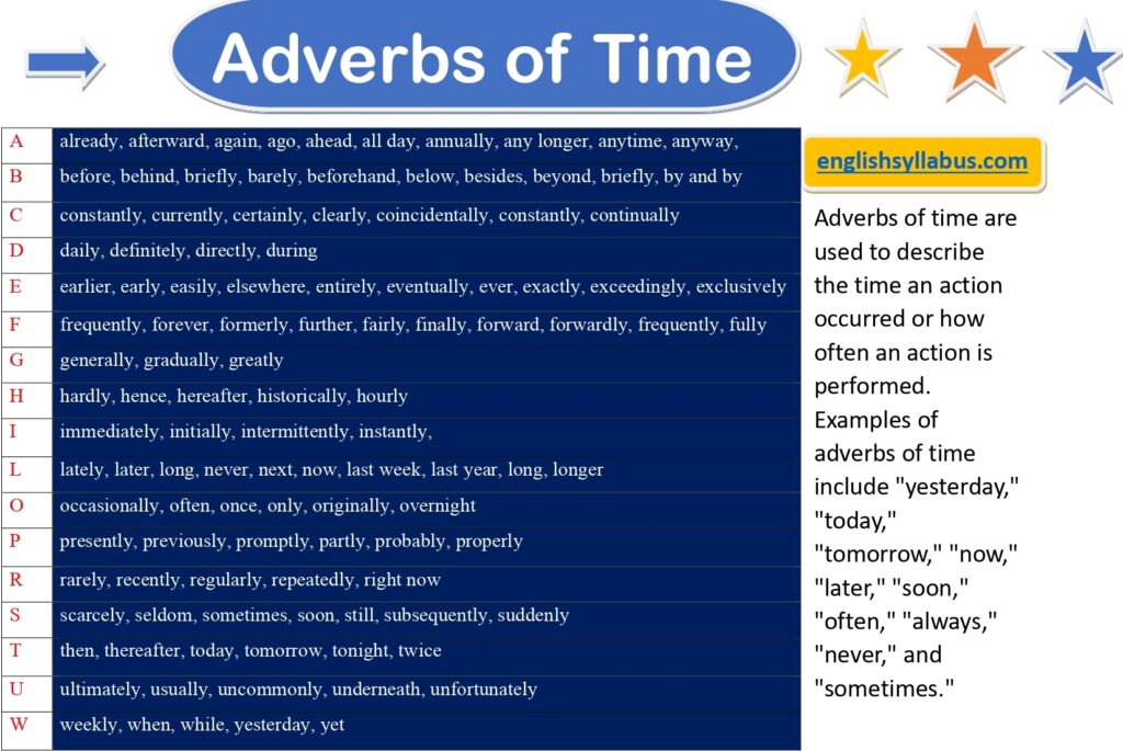 Adverbs of Time List