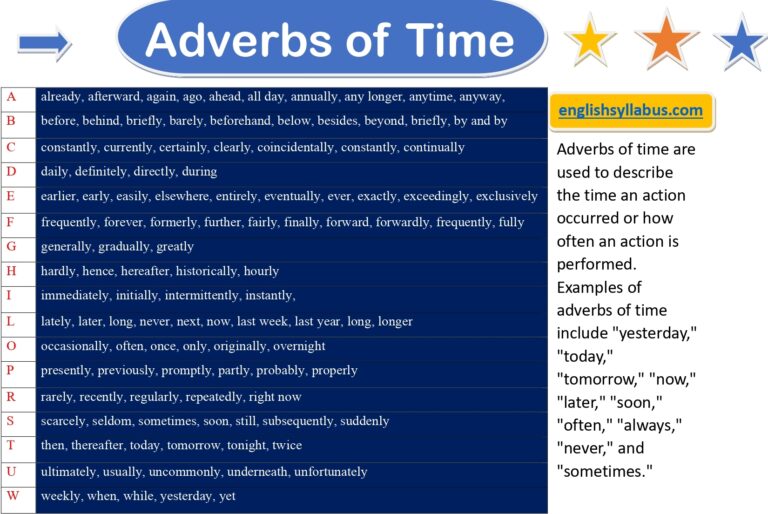 Learn Use of Adverbs of Time in English with easy Examples | English ...