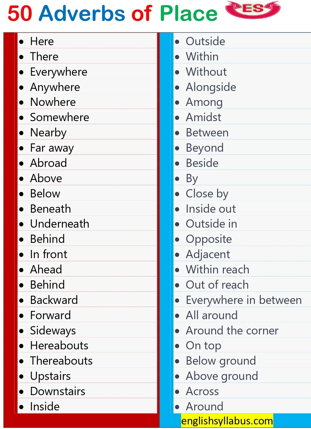 Adverbs of Place_Examples_page