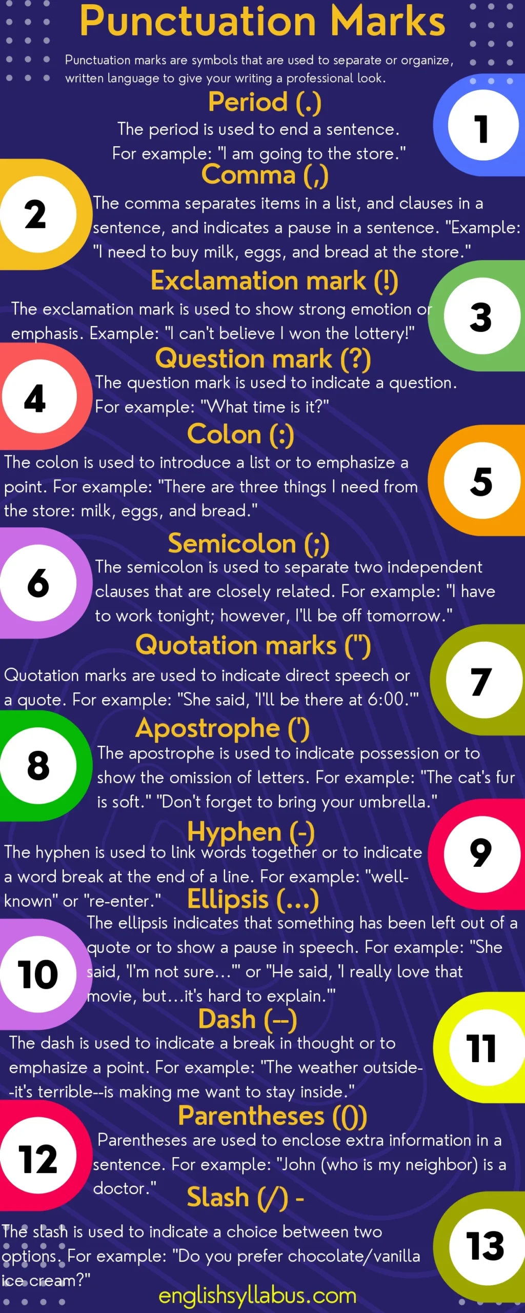 Punctuation Marks Chart