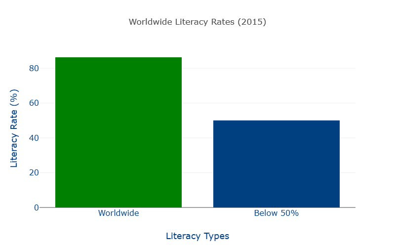literacy_rates_chart