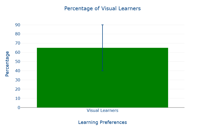 visual_learners_chart